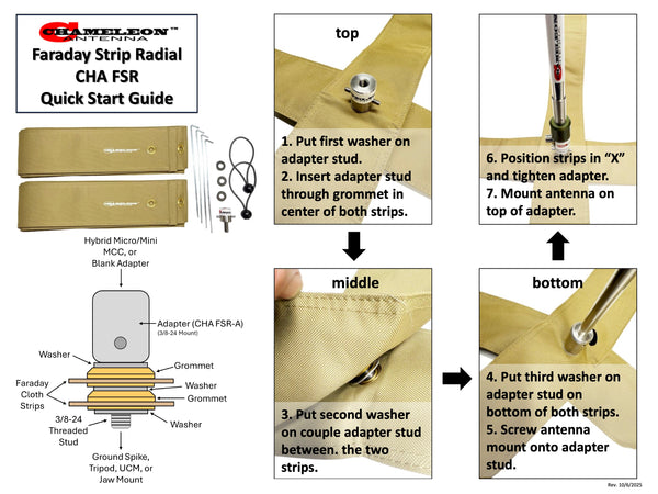 CHA FSR — Faraday Strip Radial System