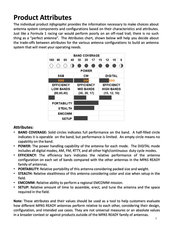 CHA MPAS READY - PRODUCT GUIDE