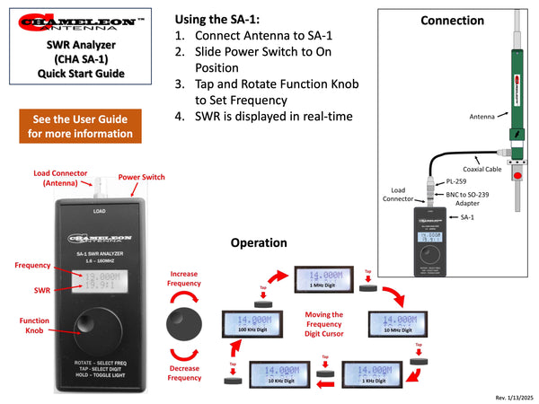 CHA SA-1 SWR ANALYZER