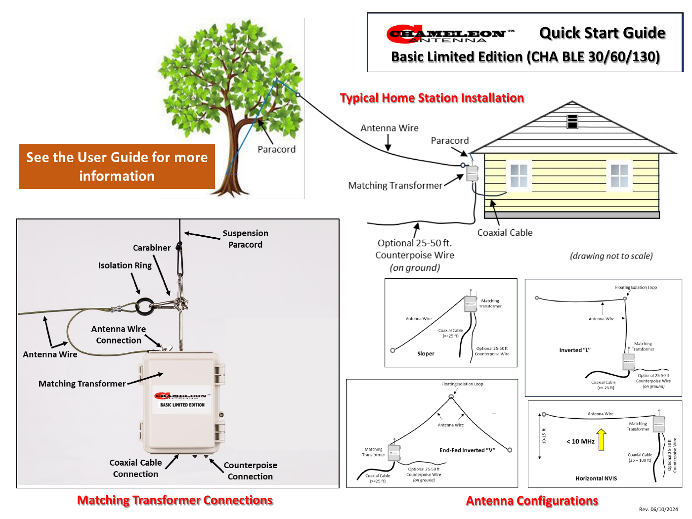 Official CHA BASIC Limited Edition quick-start sheet showing the antenna components and supported field deployments