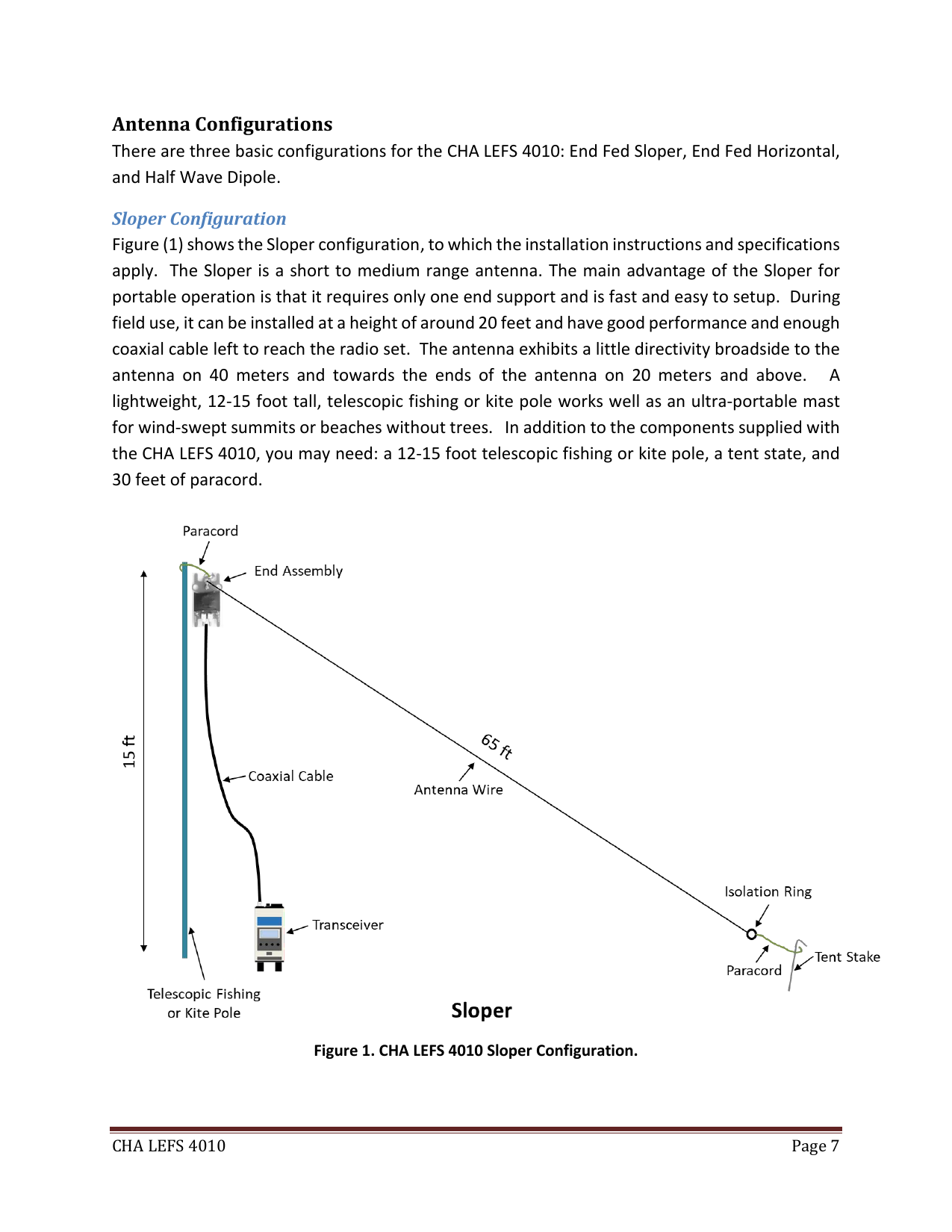 Official CHA LEFS 4010 user-guide diagram showing a 65-foot sloper installation with support, feed line, and anchor point