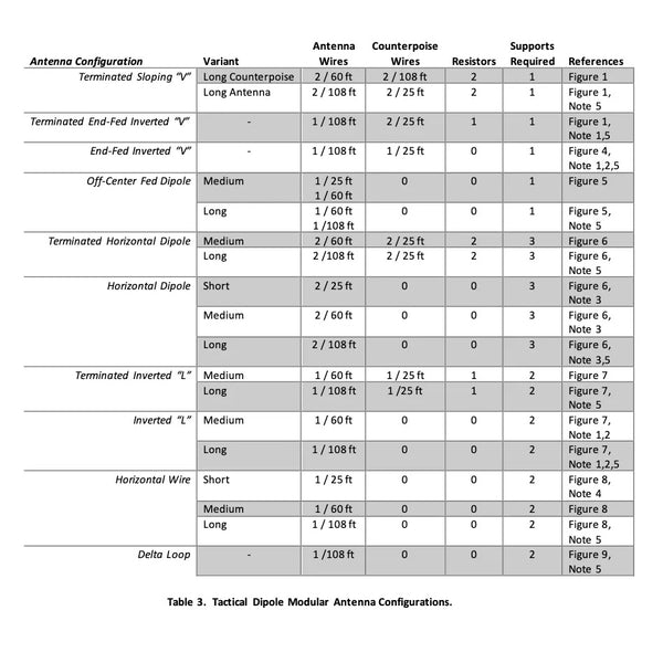 CHA HPD (High Performance Dipole) wire set for CHA TD 2.0