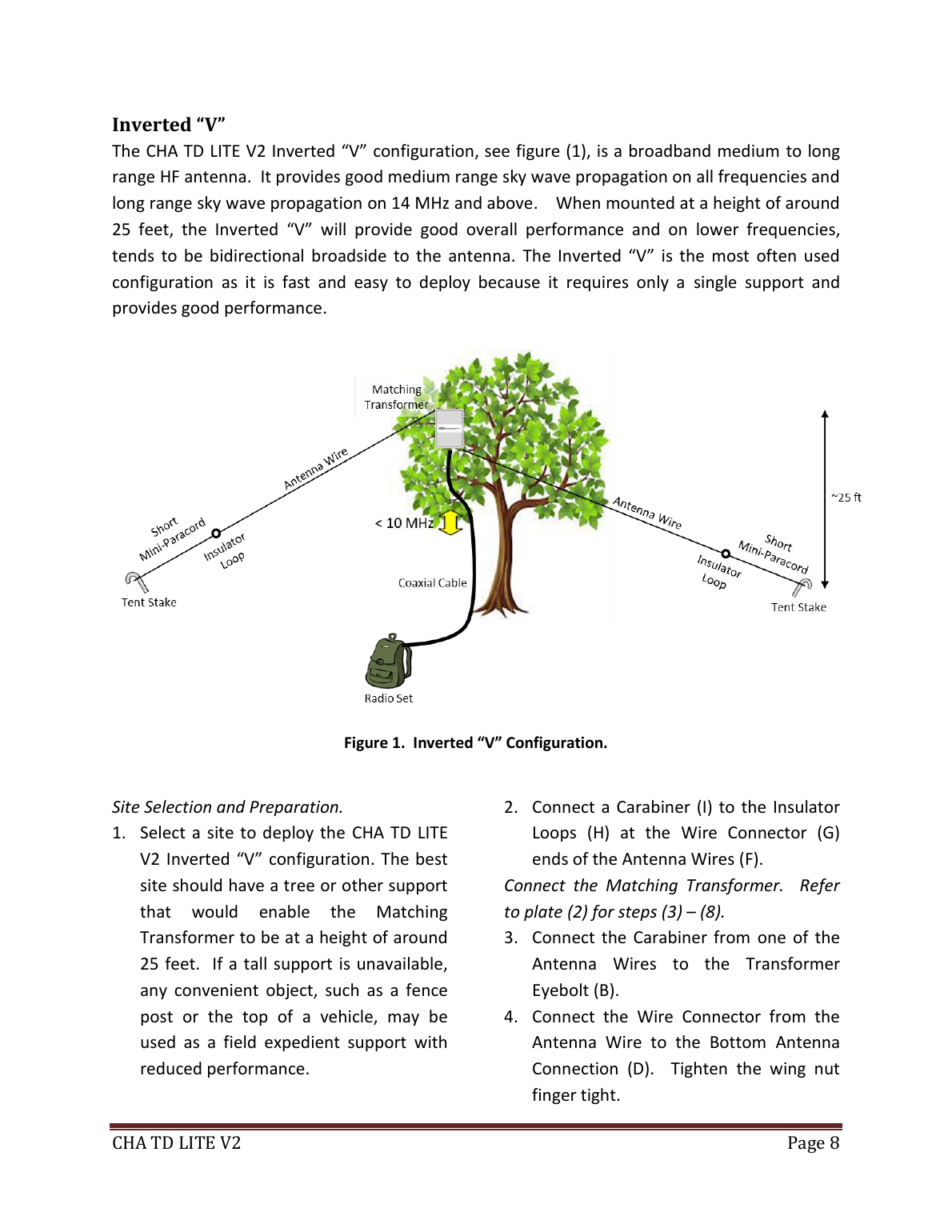 Official CHA TD Lite 2.0 user-guide diagram showing an inverted-V field installation
