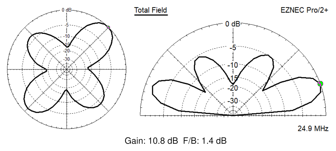 EZNEC azimuth and elevation radiation patterns for the CHA SKYLOOP 40 at 24.9 MHz, 30 feet over Real Ground