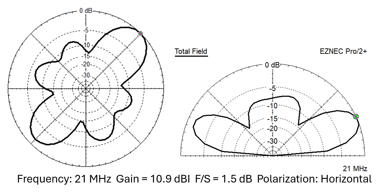 EZNEC azimuth and elevation radiation patterns for the CHA SKYLOOP 40 at 21 MHz, 30 feet over Real Ground