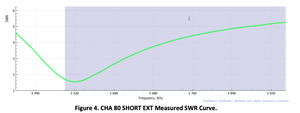 CHA 80 SHORT EXT