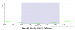 CHA LINK-D15