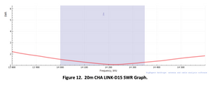 CHA LINK-D15