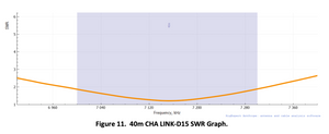 CHA LINK-D15