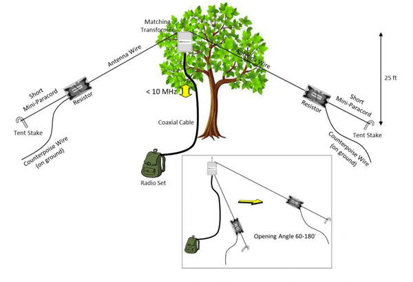 CHA TD 2.0 (Tactical Dipole)