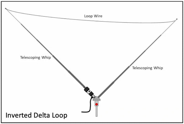 CHA TDL (Tactical Delta Loop)