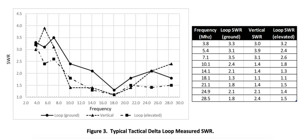 CHA TDL – Chameleon Antenna