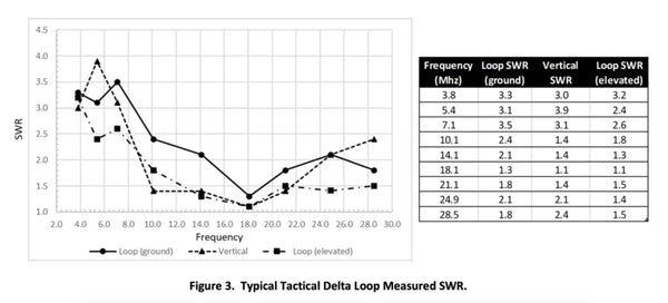 CHA TDL (Tactical Delta Loop)