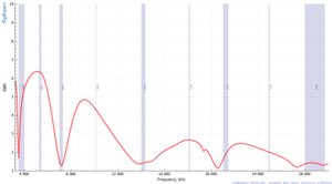 RigExpert full HF production SWR sweep for the CHA LEFS 8010 with CHA 80 SHORT EXT Standard, measured September 25, 2026