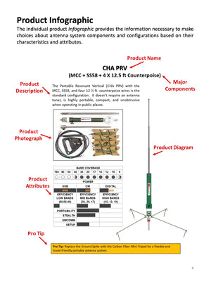 CHA MPAS READY - PRODUCT GUIDE