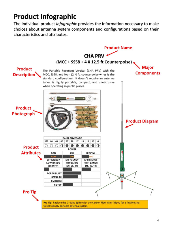 CHA MPAS READY - PRODUCT GUIDE