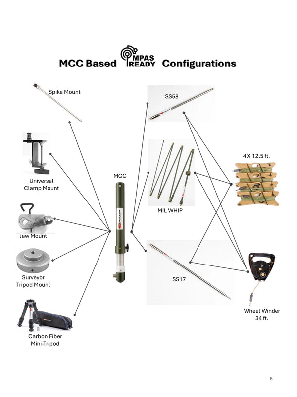 CHA MPAS READY - PRODUCT GUIDE