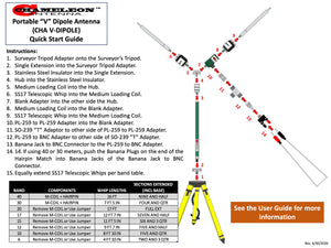 CHA V-DIPOLE