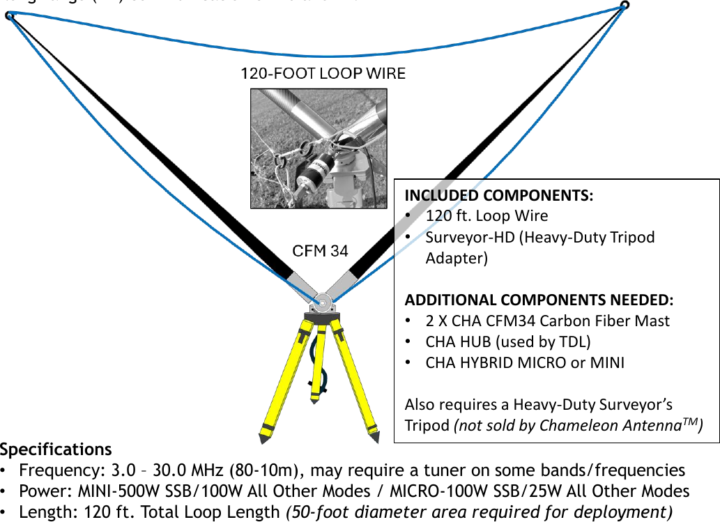 Temporary development drawing of the CHA LW-TDL-HYBRID inverted delta loop supported by two CFM-34 masts, a CHA HUB, surveyor-tripod adapter, and HYBRID matching unit