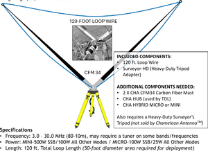 Temporary development drawing of the CHA LW-TDL-HYBRID inverted delta loop supported by two CFM-34 masts, a CHA HUB, surveyor-tripod adapter, and HYBRID matching unit