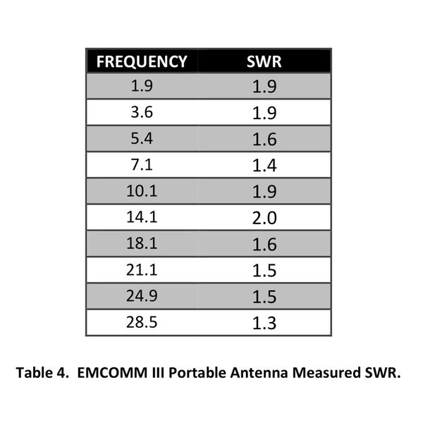 CHA EMCOMM III PORTABLE