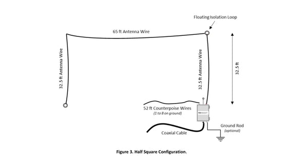 CHA EMCOMM III BASE